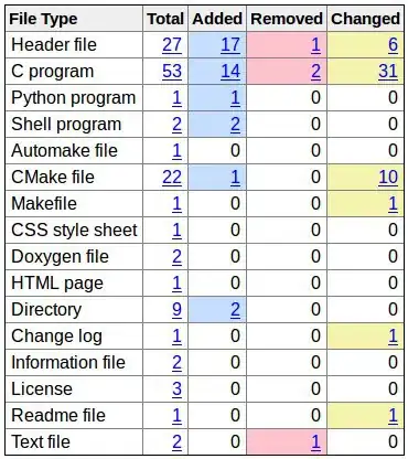 This is the Output I'm getting