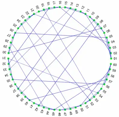 circular_graph
