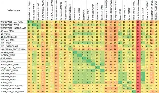 Fuzzy String Matching Value Phrase