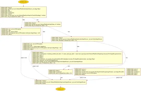 Control Flow Graph