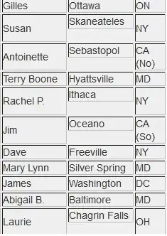 Table cells not expanding picture