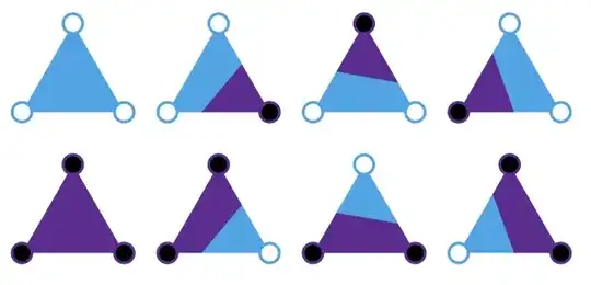 Error bars display issue