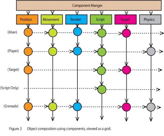 Here is the output graph