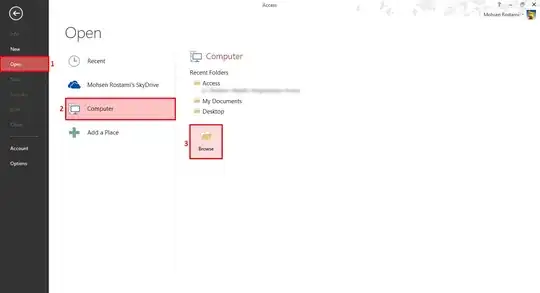 Map with country codes