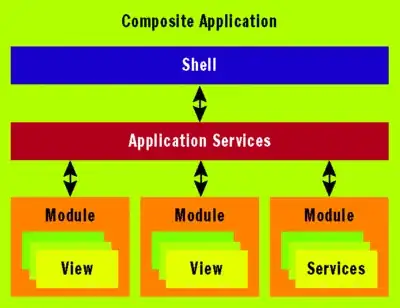 List scrolled to the top