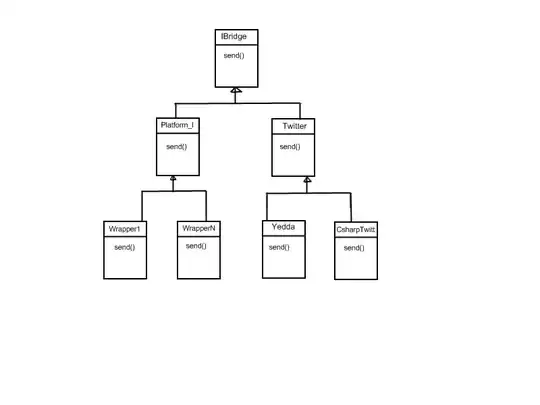 Text with circular background