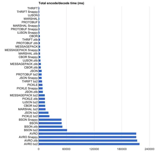 The red arrows here highlight one of the questionable joins - the top point should have been joined to the one on the right, but instead has been linked to the one below.