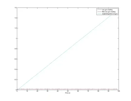 Solution of the error