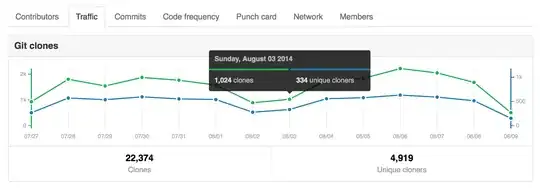 here is the table of Products