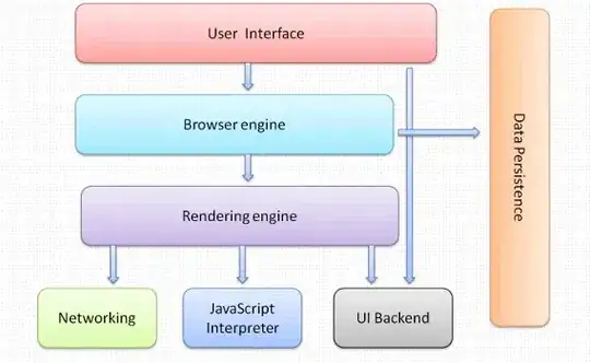 Angular bar chart with line