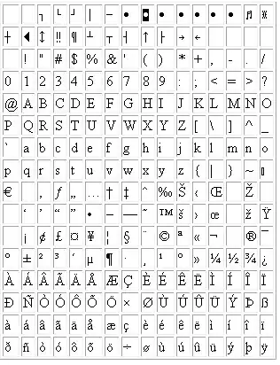 This is the output of the code