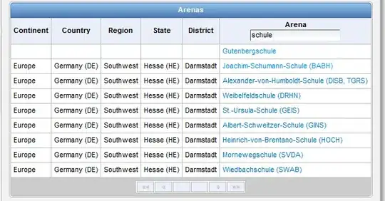 Arena list with EAGER loading