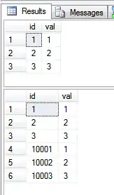 A Sample box plot