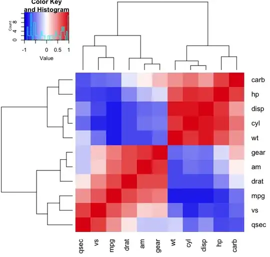 overall architecture