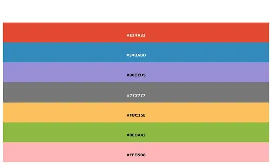 while hover on IconImage, these button is appears