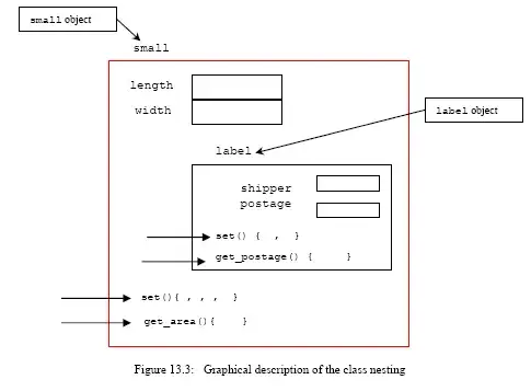 Aliases field position