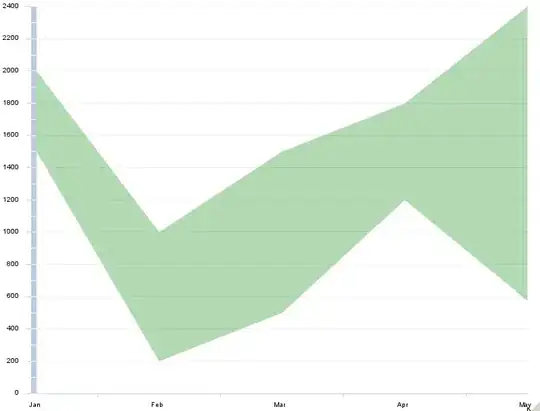 Scatter plot gdp vs. unemployment, country indicator is missing