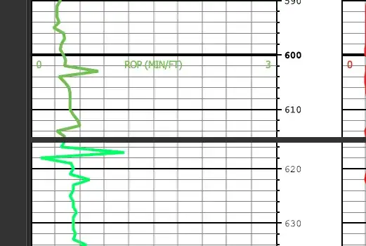 Dynamic center label text