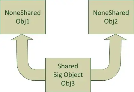 extended boxplot example