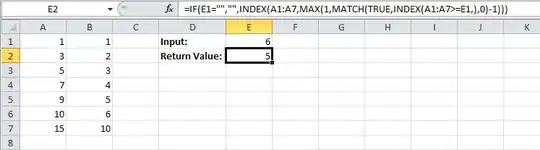 image showing underfitting and overfitting