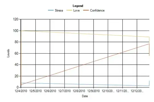 as per data and code getting this plot