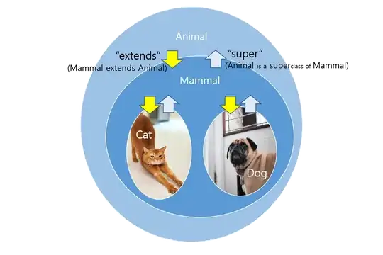 Confluence Insert Markup
