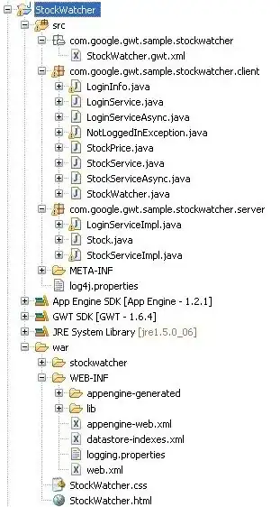 Eclipse Package Hierarchy