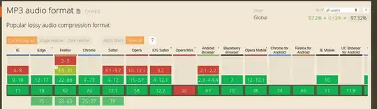 Vanilla Playground with a string declaration (same happens if the double is declared first) which fails with an EXC_BAD_ACCESS error