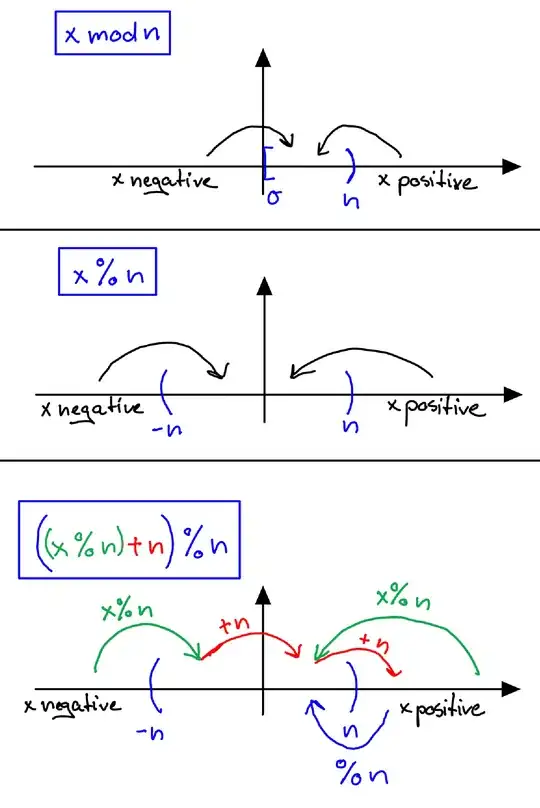 without the second region