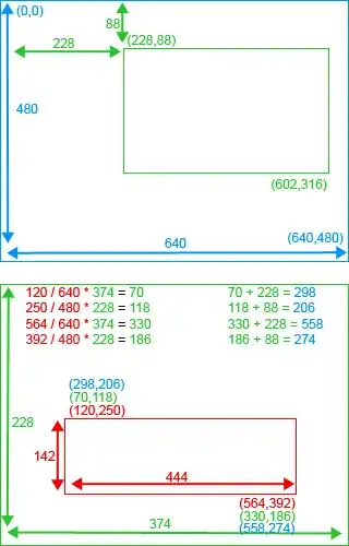 optimization problem