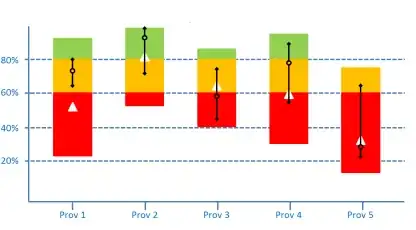 Flexible default will share the available space of the parent widget, but will NOT force the child to fit the space. 