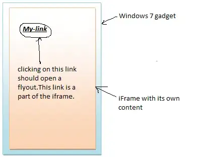 once it is true a dialog will show once it is false dialog will not be shown and automatically will be directed to doProgramActivity 