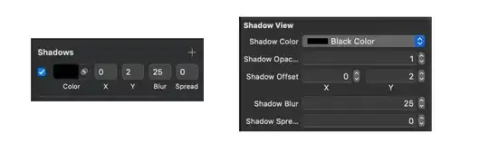 Graphical representation of an event dispatched in a DOM tree using the DOM event flow