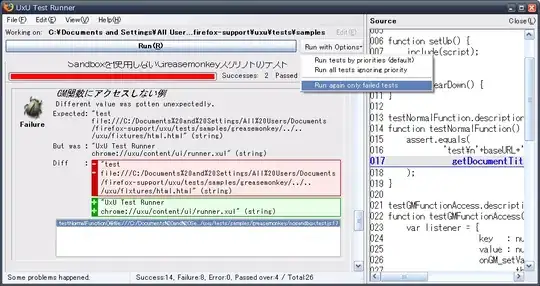graph of Most Popular Age group