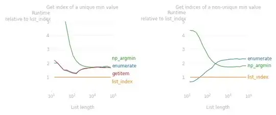 absolute error versus variance (2000 epochs)