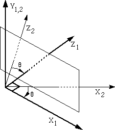 Wrong shadow mapping