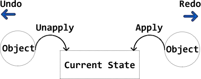 Function App Configuration