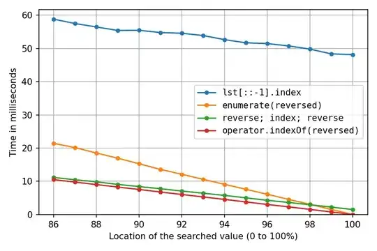 shuffled list, tail part