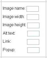 Heat map of minority population in DMV area