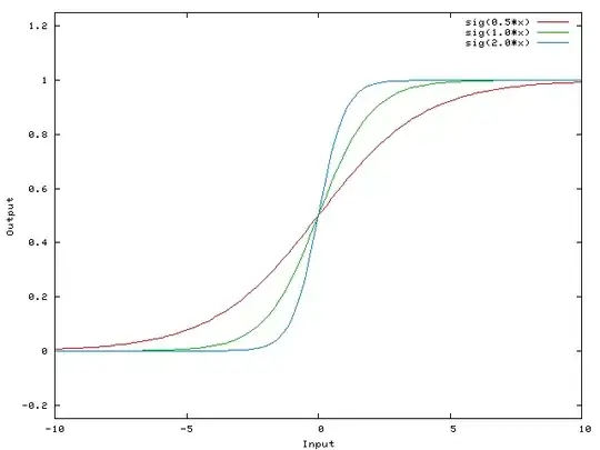 Before entering text