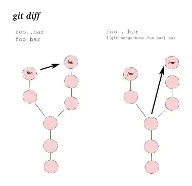 git diff dots