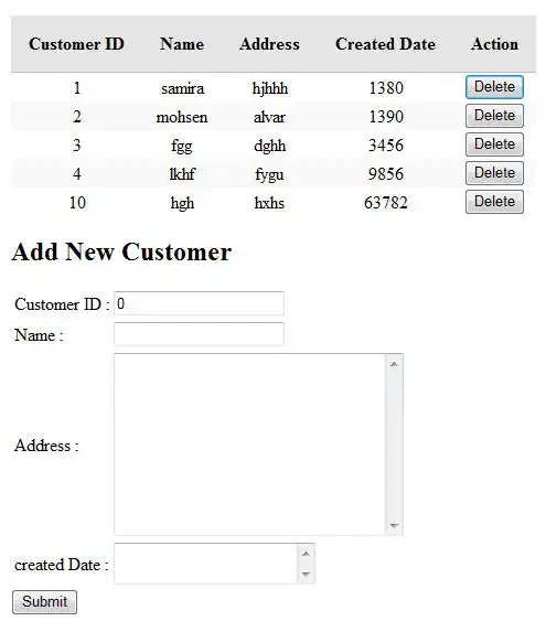bar charts with different ranges