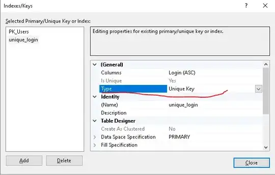 Creating unique constraint