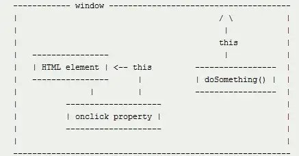 Errors in the EDMX file