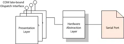 Architecture schematic