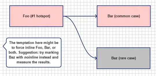 OAuth Authorization Form Submit