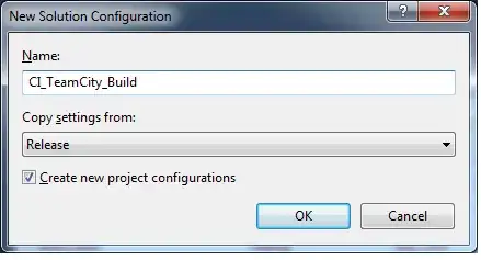 The parent View (black) and the child View (red)