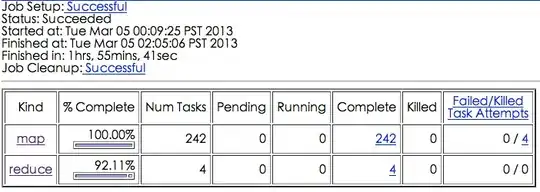 Cookie with expiration date