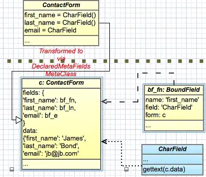 Startup probe on 1.18 minikube
