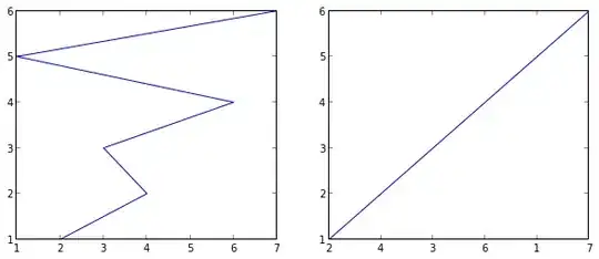 Needed to format the output to the date format